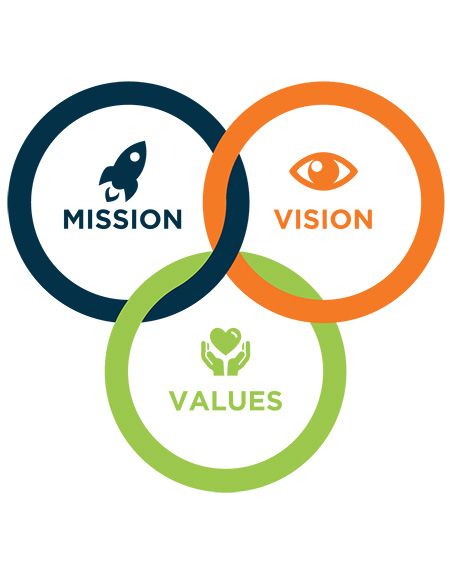 Home transformation reflecting our mission